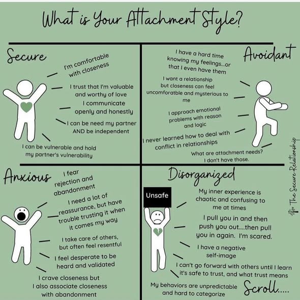 Chart showing attachment styles 