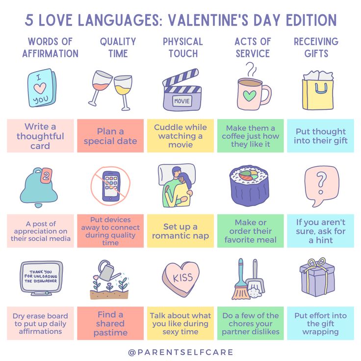 How you could use love languages in valenetines