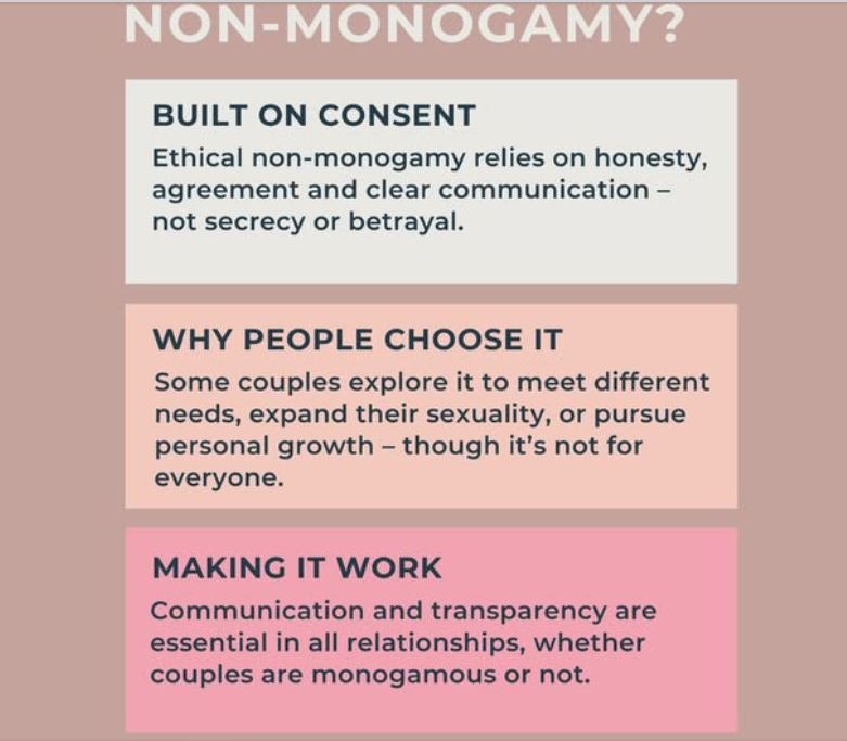 an infographic defiing ehtical non-monogamy and why people do it