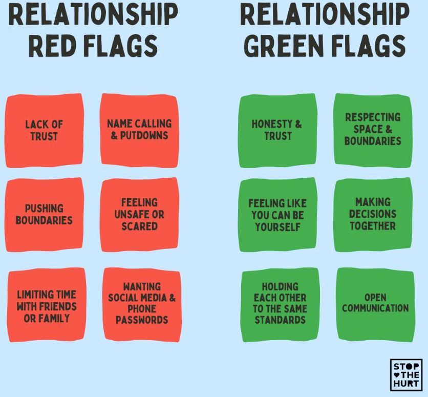 red and green flags in modern dating