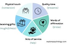 Understanding Love Languages: A Foundation for Deep, Healthy Relationships