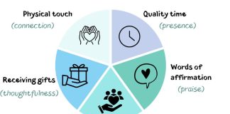 Understanding Love Languages: A Foundation for Deep, Healthy Relationships