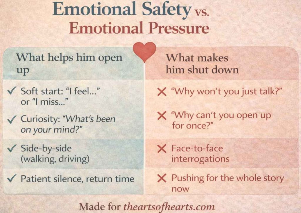how to get him to open up emtionally in safety vs utting pressure ion him